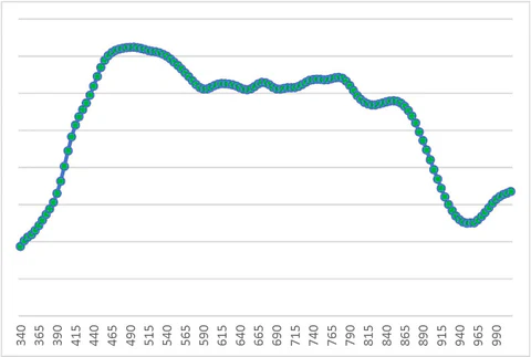 light_sensor_graph_broccoli_single_w_623f0d7f-bdc0-4ecd-a179-f5397f426d69_480x480