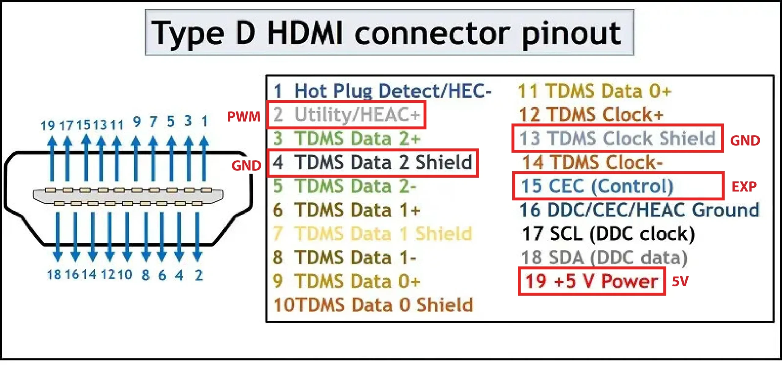 Type-D-HDMI-connector-pinout_exp