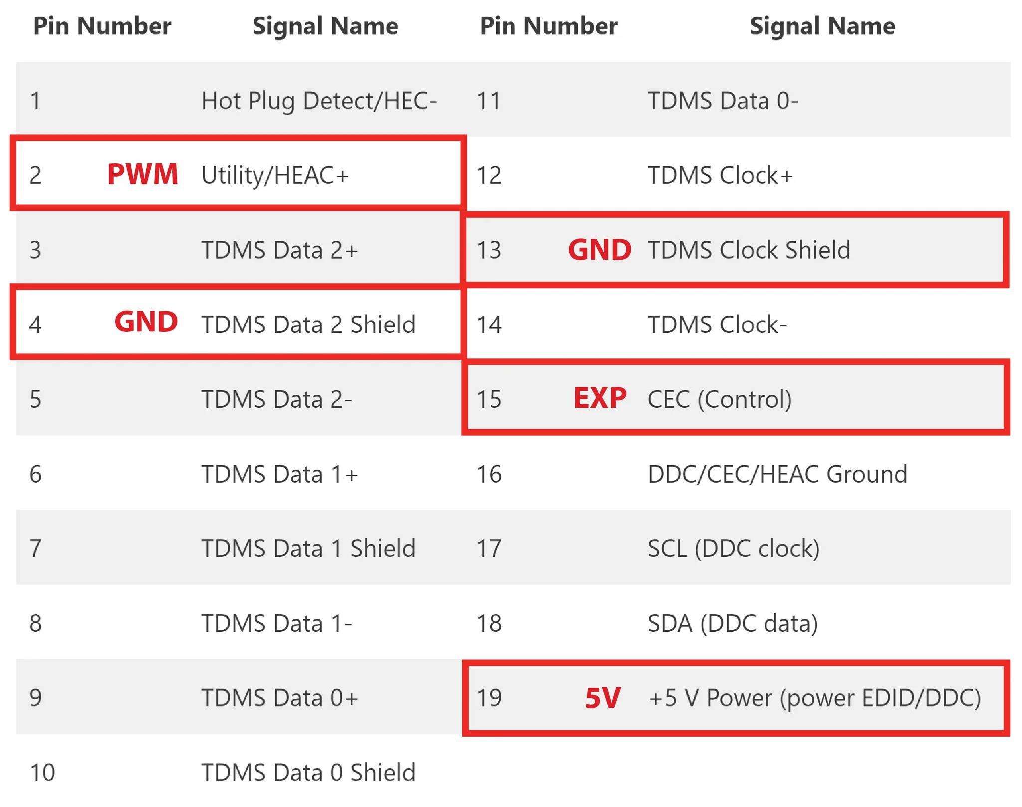 Survey3 HDMI PWM 触发+曝光同步线缆 - 图片 4